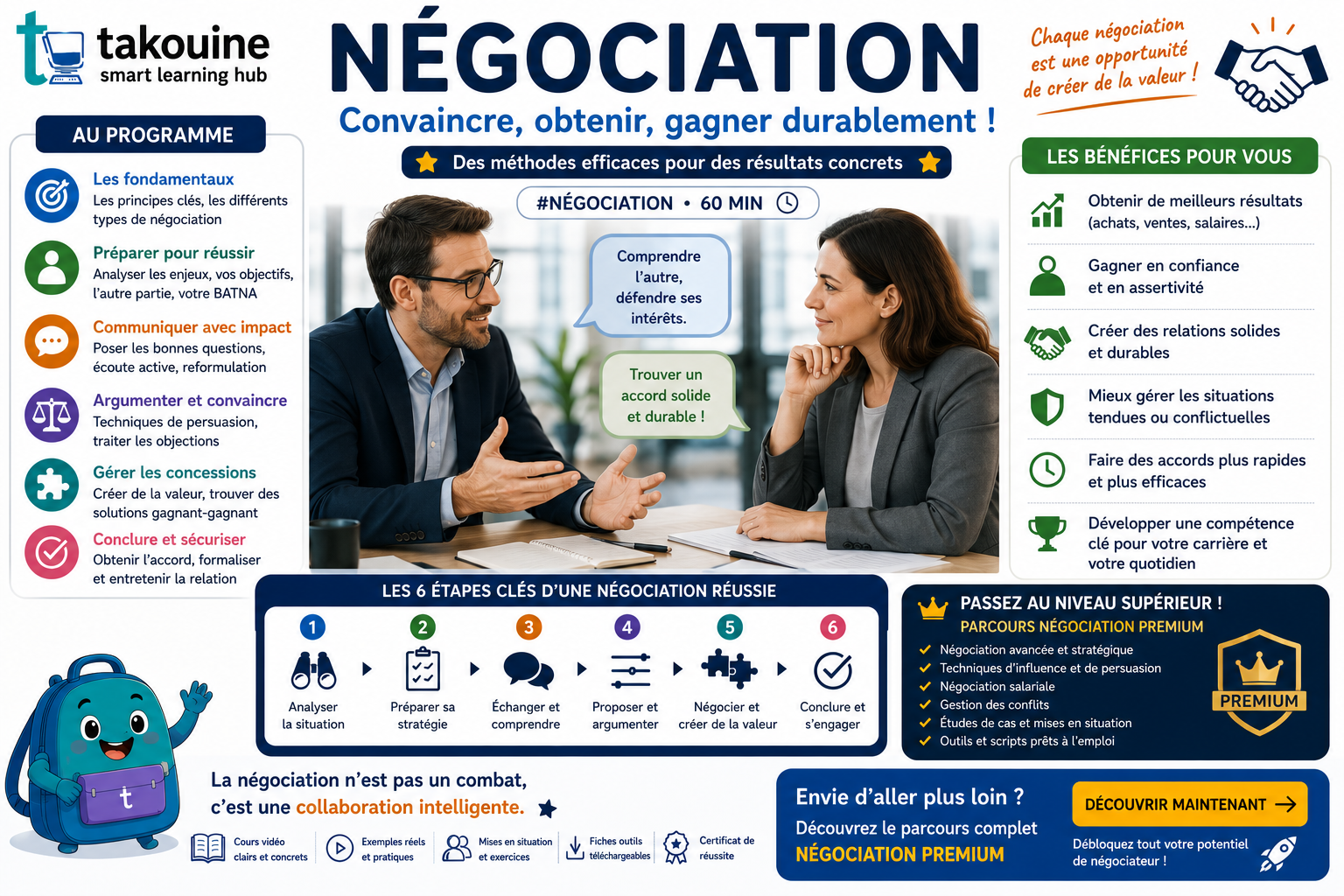 Negociation