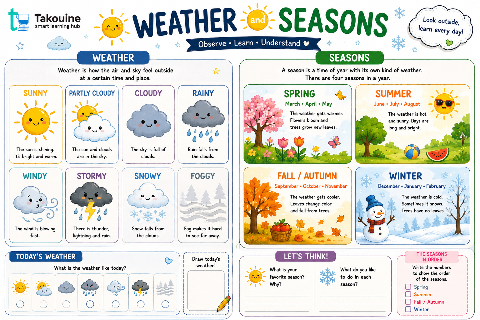 Weather and Season
