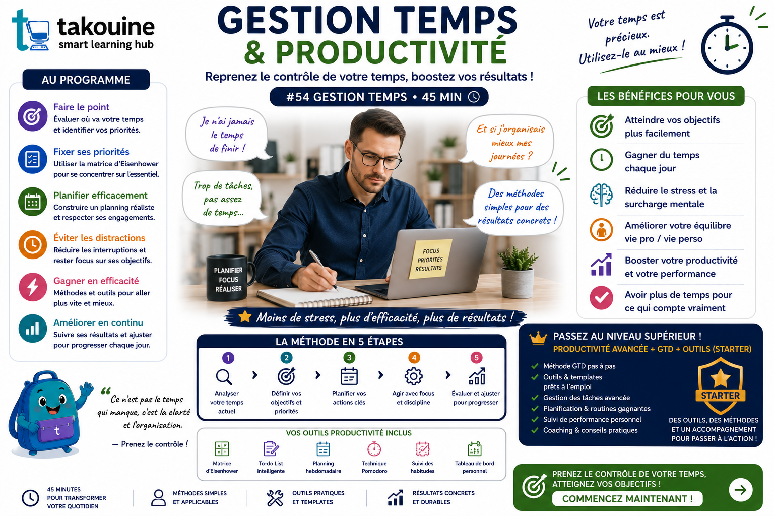 Gestion Temps